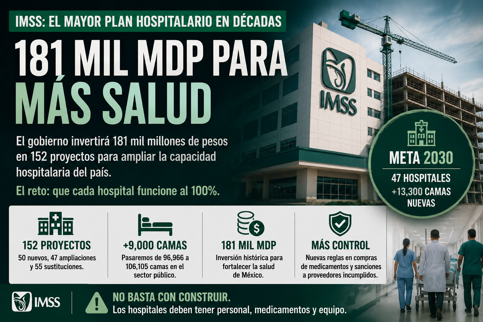 IMSS impulsará expansión hospitalaria con inversión histórica de 181 mil millones de pesos